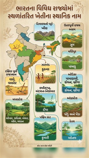 Indian Geography | PSI | Constable | GPSSB Junior Clerk | GPSC | GPSSB New Bharti 2025 | GSSSB