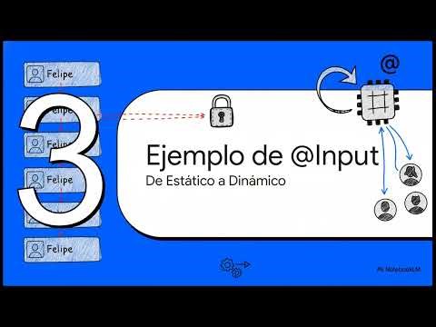 8 Angular Inputs y Arranque - Curso visual de Angular (explicación ng-book)