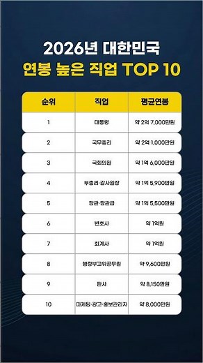 2026년 한국에서 가장 돈 많이 버는 직업 TOP 10 #연봉 #직업 #순위