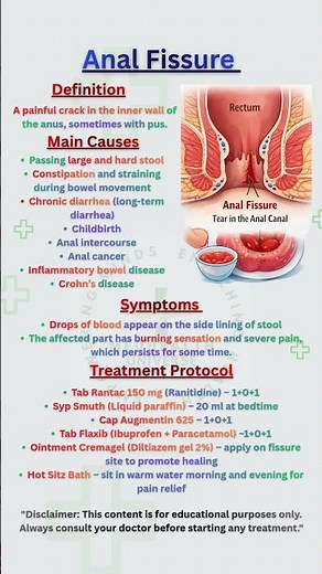 “Anal Fissure Explained Simply” #AnalFissure #DigestiveHealth #GutHealth