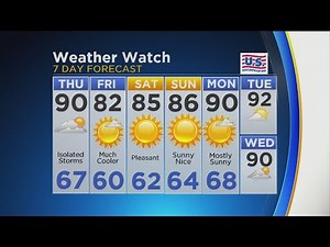 CBS 2 Weather Watch