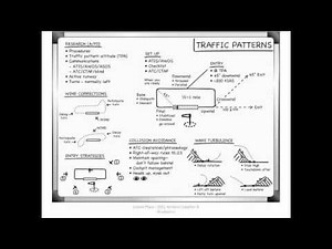 FAA CFI Teaching Lesson Plan on Traffic Patterns