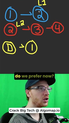 Easy Linked List Question! Merge Two Sorted Lists - Leetcode 21