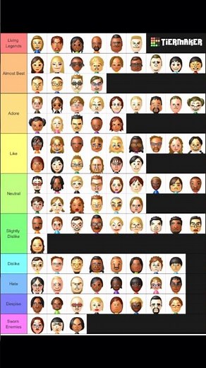 Wii CPU Miis Tier List (Version 16)