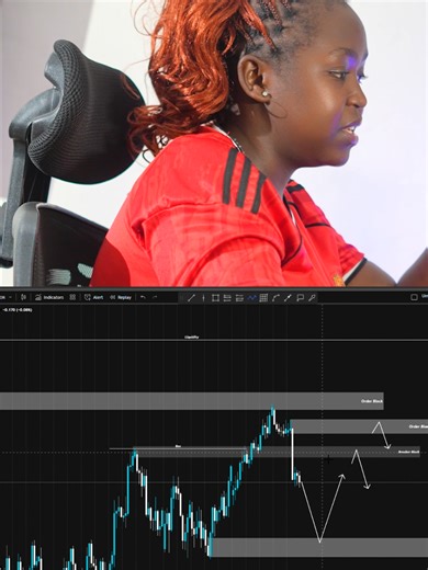 GBPJPY video 1 Looking at GBP/JPY on the weekly timeframe, we can see that price recently tapped into a key order block and started showing some rejection from that area. This reaction gives us an important clue about how price might behave in the coming sessions. Moving to the daily timeframe, we can refine the structure further. Since price reacted from that order block and pushed away, we can identify a break of structure. From there, we can mark the zone that caused this break, which now bec