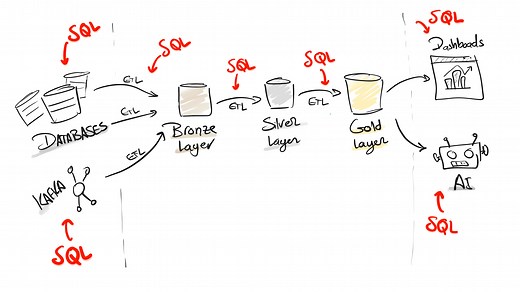 Data with Baraa (@baraasalkini)