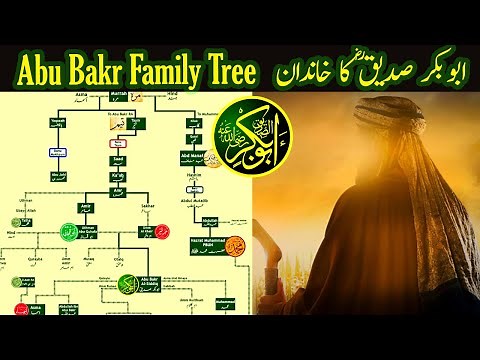 Abu Bakr Family Tree | Best Friend of Prophet Muhammad