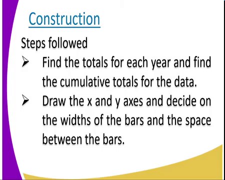 Geography form 3,statisticle method ,lesson 1