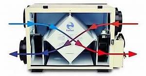 Comment régler l'échangeur d'air ?