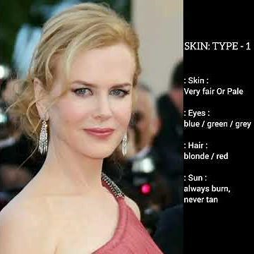 What are the different types of skin? | Fitzpatrick skin types | sunburn | tanning