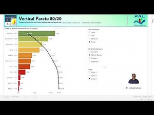 Diagrama de Pareto Vertical en Power BI con Deneb y Vega Lite