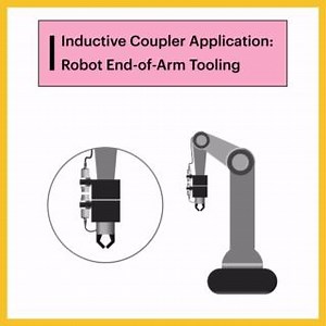 Inductive Coupler Application: Robot End-of-Arm Tooling An inductive...