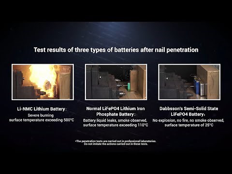 Nail Penetration Test: LiFePO4 Battery vs Li-NMC Battery