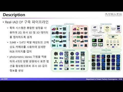 Real-IAD D3: A Real-World 2D/Pseudo-3D/3D Dataset for Industrial Anomaly Detection