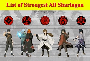 1.2M views · 9.7K reactions | List of Strongest All Sharingan | Uchiha Madara | Facebook