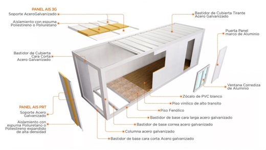 Beneficios de la Construcción Modular