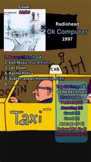 Ok Computer Review! #review #music #viral #shorts #alternativerock #alternativerock #album #rock