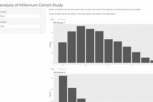MCS Data analysis