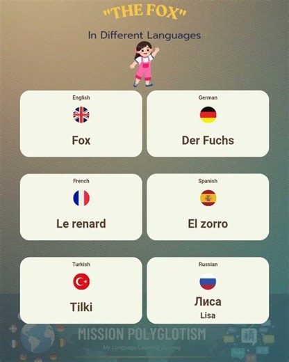 How to Say “The Fox” in Different Languages 🦊🌍