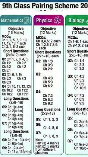 Class 9 Physics, Math, Biology Pairing Scheme 2026 | New PTB Book | All Punjab Boards