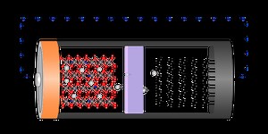 Jak działa akumulator litowo-jonowy? – Teoria Elektryki