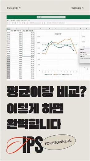 그래프에 평균선을 추가해서 지금 수치와 비교해보세요! 진짜 데이터의 위치를 알 수 있습니다#데이터시각화 #엑셀그래프 #정보디자이너쎈 #파워포인트 #제안서