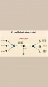 2.7K views · 34 reactions | F5 load balancer practice lab | Router Nest | Facebook