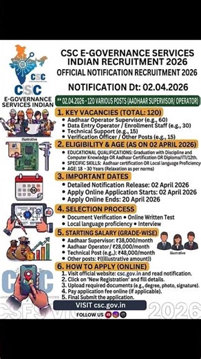🔥 CSC Aadhaar Supervisor Recruitment 2026 | 120 Posts | 12th/ITI/Diploma Pass! 📢