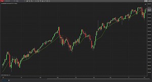 Multi Ma Slope Color NT8 - NinjaTrader Ecosystem