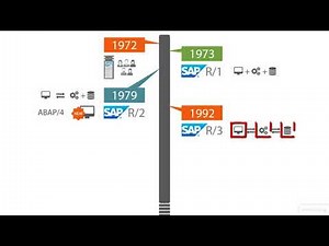 02 03 History of SAP