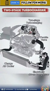 Two-Stage TurboCharger🚘🚗 #turbocharged #TurboPower #viralreelschallenge2024viralreelschallenge #lodineilmoto #hen_techservices #generalautomobileupdate #postviralシ #toolsandtorque #brakesystemexplained #differntialgear #fypシ゚ #enginebasics #mechaniclife #enginerepair #mechanicalengineering #mechanic #makeitviral #enginebuild | Lodi Neil Moto