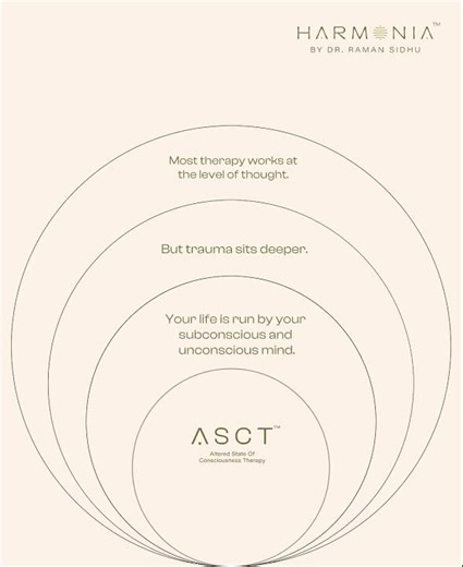 Explore Therapy at a Deeper-Level | ASCT at Harmonia