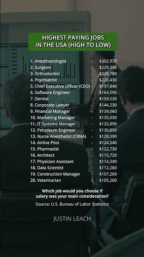 HIGHEST PAYING JOBS IN THE USA (HIGH TO LOW)