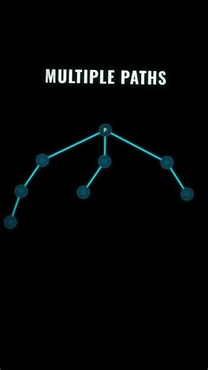 This AI 'Brain' Thinks in Branches