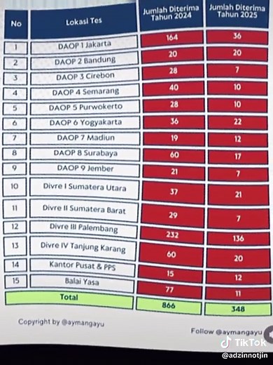 Rekrutmen PT KAI 2026: Info dan Peluang Terbaru