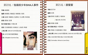 2020最新视频|Excellent Chinese movie近2年优秀的华语电影TOP50