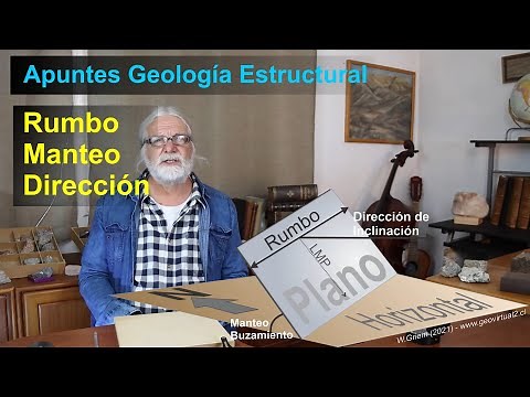 Strike, dip and inclination, direction on geological planes