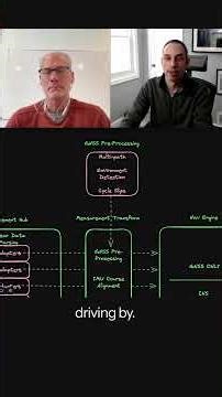 Why GNSS Fails Near Buildings (Multipath Explained)