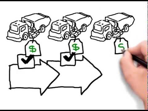 IRS Section 179 Deduction Explained