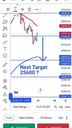 Nifty Tomorrow Target