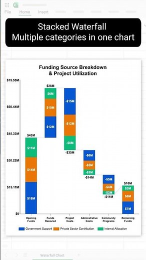 Master Waterfall Charts in Minutes with Practical Examples