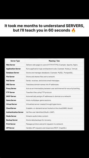 How many of these did YOU already know? #learncoding #fullstackdeveloper #backendbasics