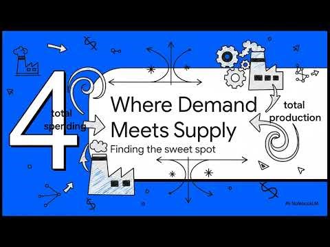 Aggregate Demand and Supply: Foundations of the Macro Economy | Stratigem