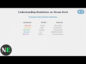 How To Change Game Resolution On Steam Deck – Improve Performance Or Quality