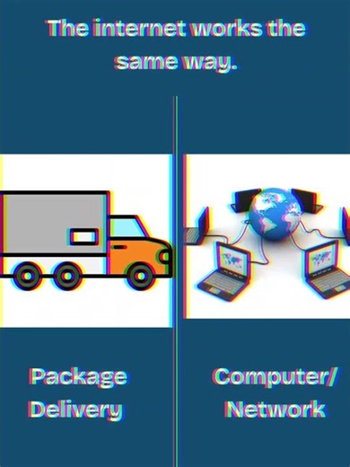 How IP Addresses Work (Simple Explanation)