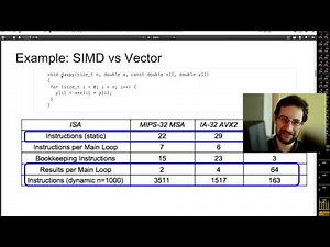 Linus Torvalds hopes: "AVX512 Dies A Painful Death" & why the RISCV Vector extension looks better!