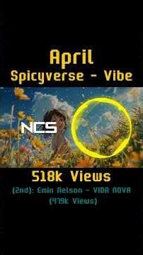 Most popular NCS songs each month in 2024