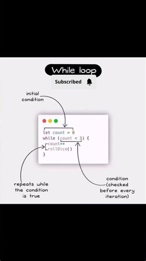 Comprendre les 5 boucles en JavaScript ✌️✌️✋✋👇👇👌