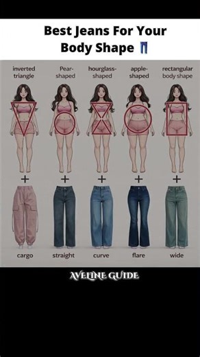 Find Your Body Shape & Perfect Jeans 👖🔥 | Styling Guide 2026#BodyShape #JeansGuide #FashionTips