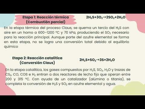 Generación del Sulfuro de Hidrógeno en la Hidrodesulfuración durante la refinación del petróleo